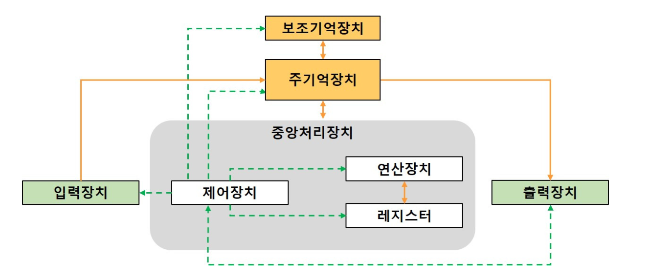 computersystem