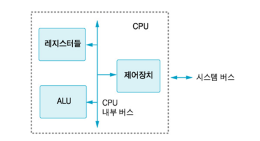 cpu