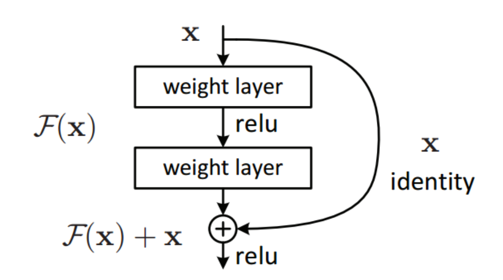 residualblock