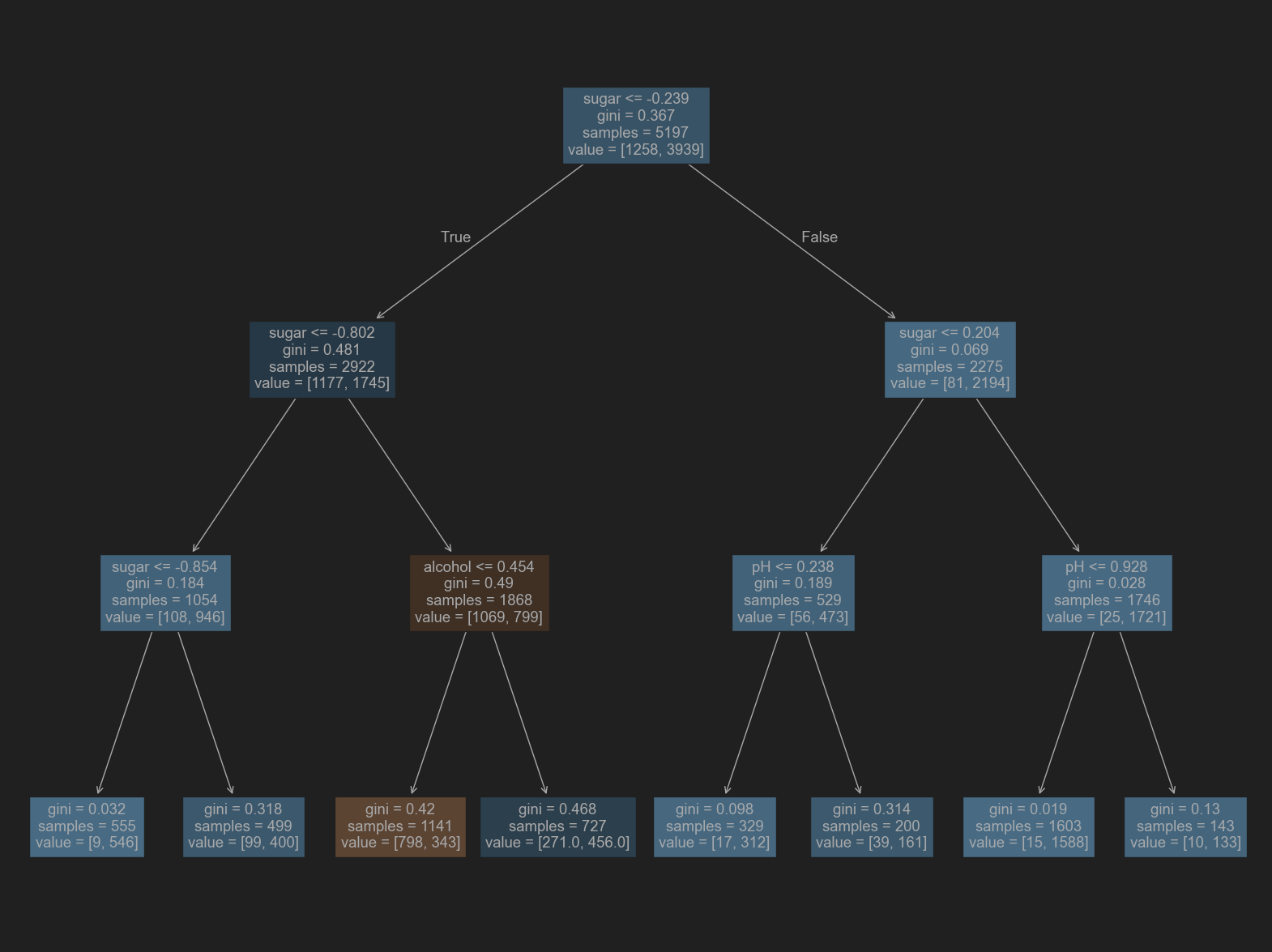 wine_plot3